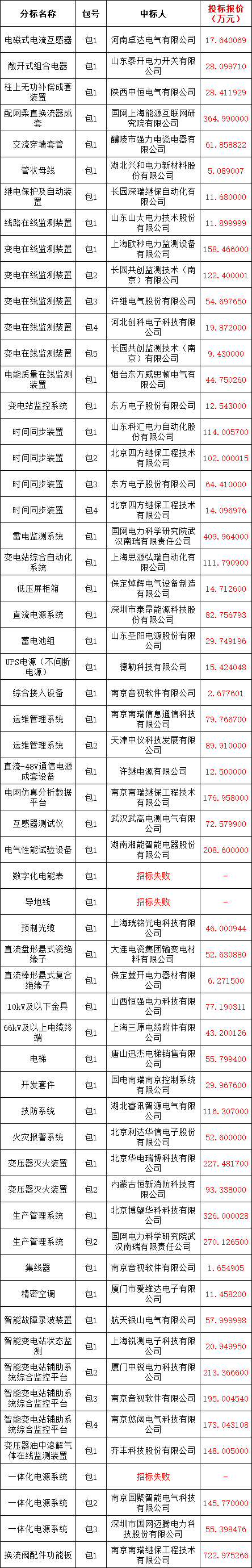 首页-suncitygroup太阳集团官方网站