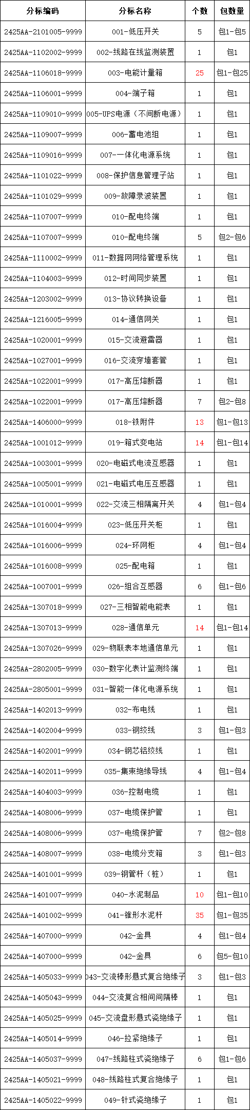 首页-suncitygroup太阳集团官方网站