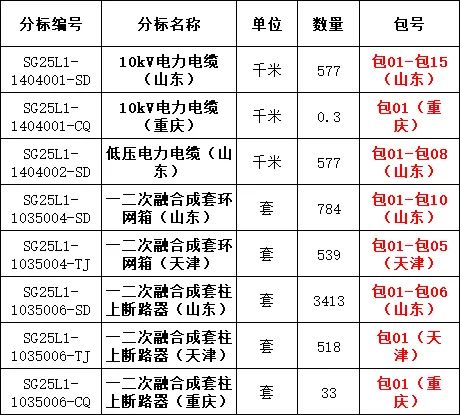 首页-suncitygroup太阳集团官方网站