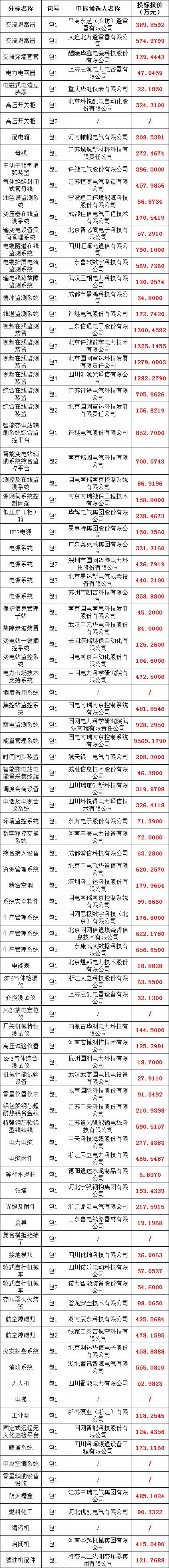 首页-suncitygroup太阳集团官方网站