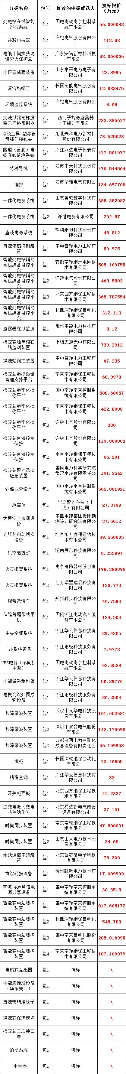首页-suncitygroup太阳集团官方网站