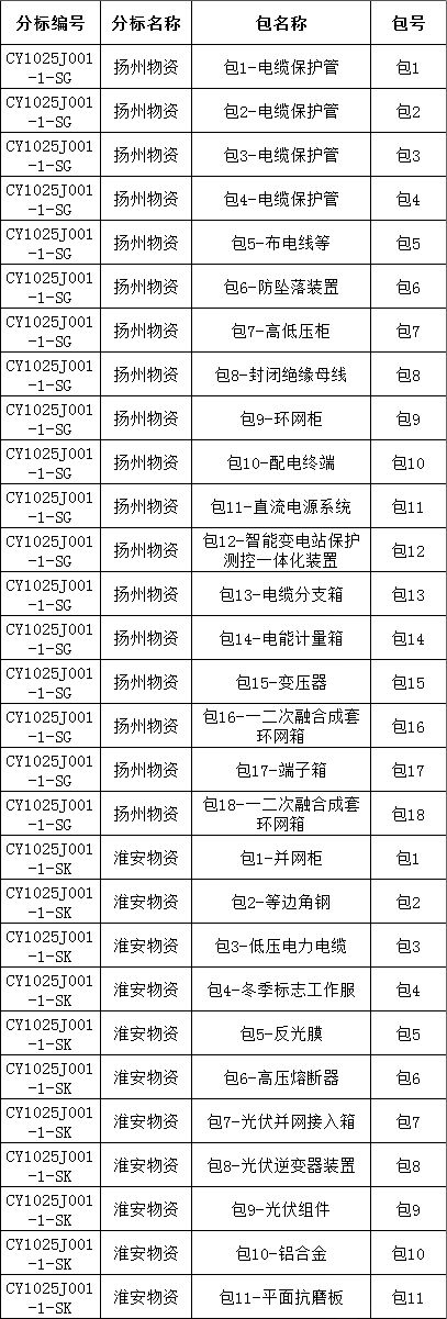 首页-suncitygroup太阳集团官方网站