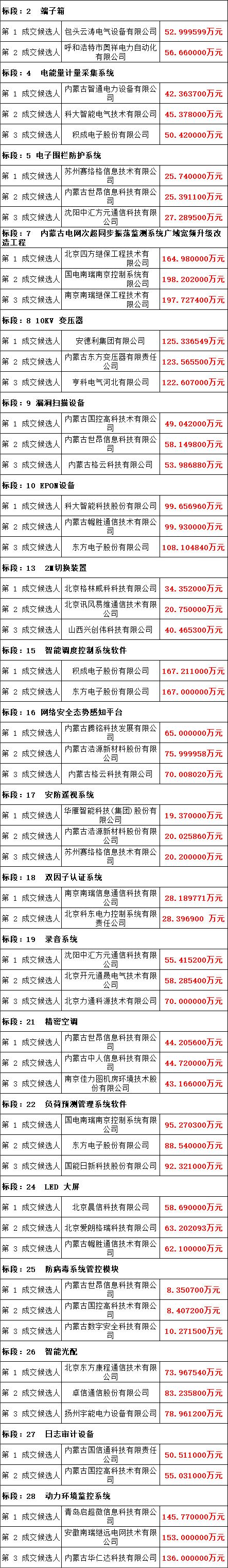 首页-suncitygroup太阳集团官方网站