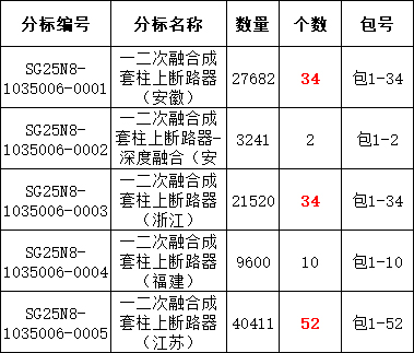 首页-suncitygroup太阳集团官方网站