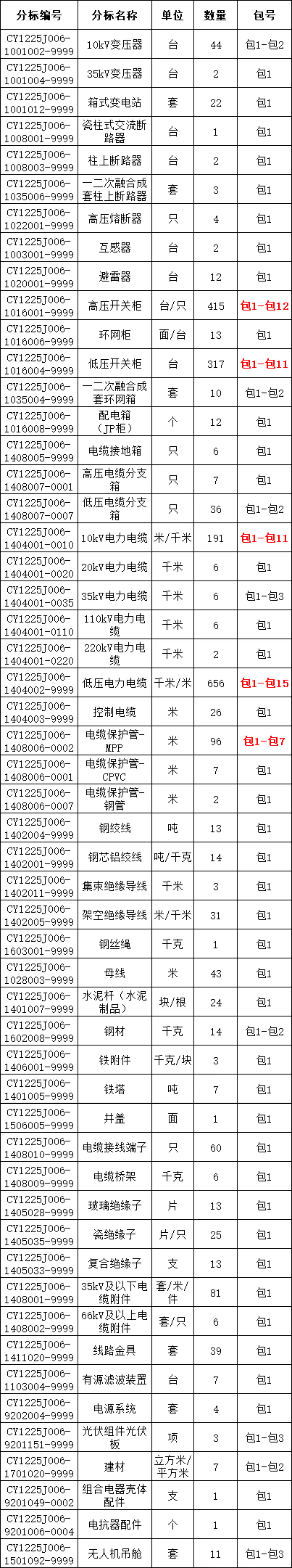 首页-suncitygroup太阳集团官方网站
