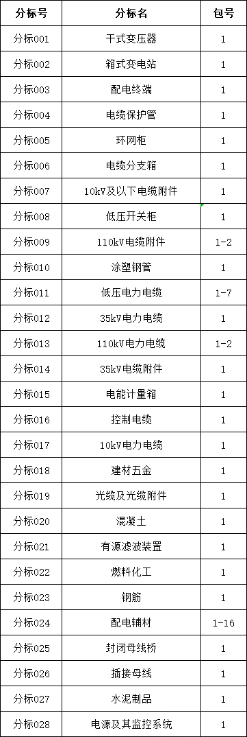 首页-suncitygroup太阳集团官方网站