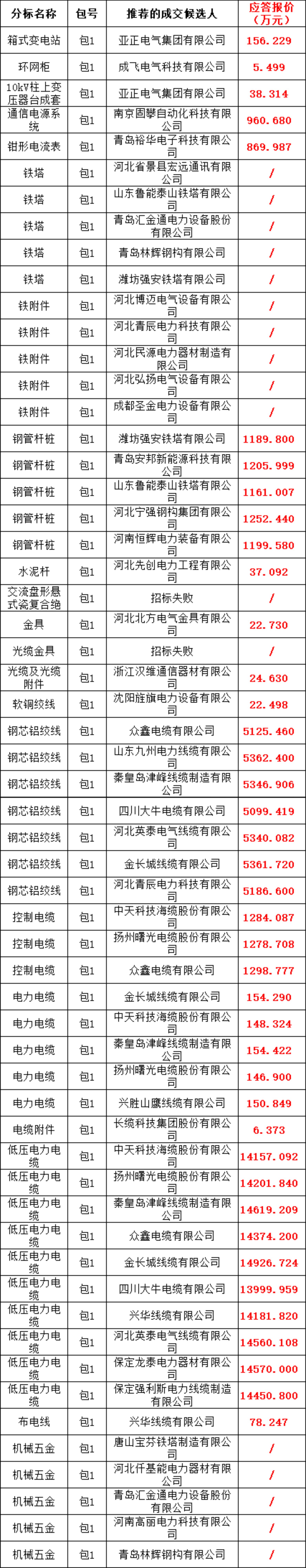 首页-suncitygroup太阳集团官方网站