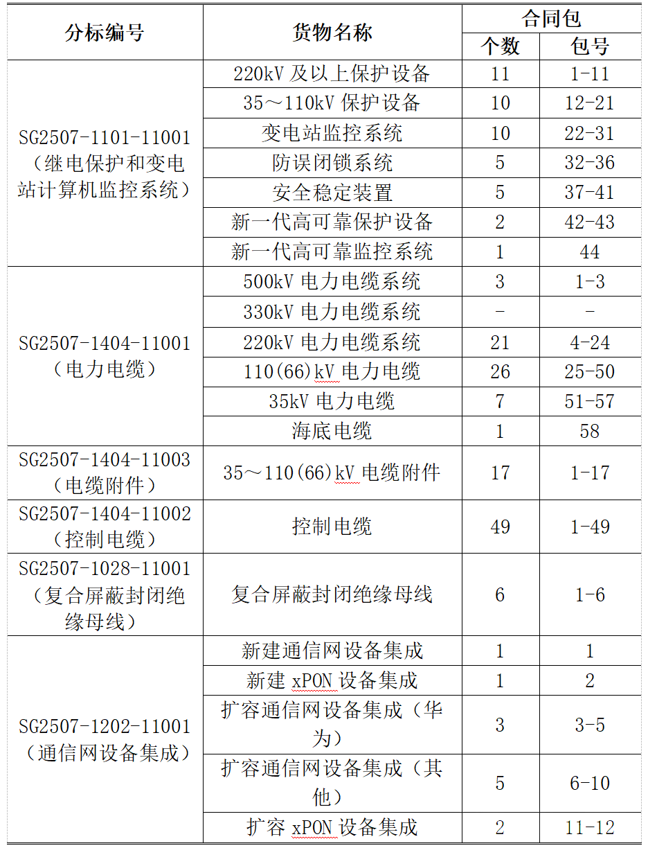 首页-suncitygroup太阳集团官方网站