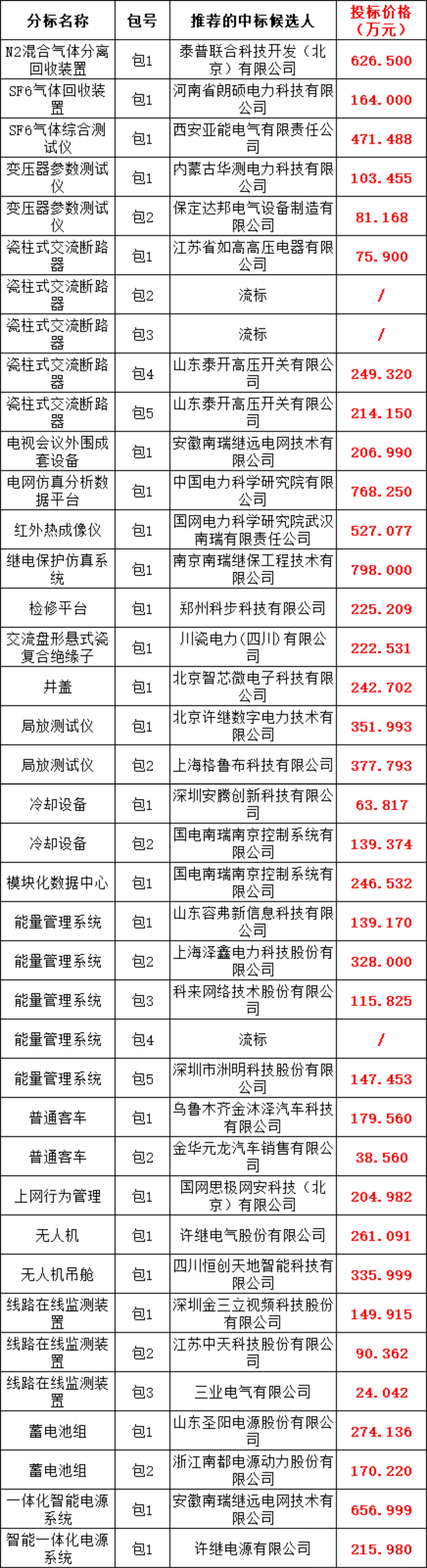 首页-suncitygroup太阳集团官方网站