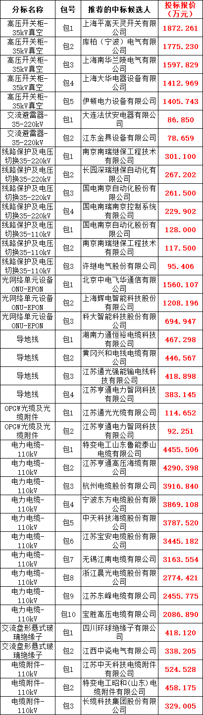 首页-suncitygroup太阳集团官方网站