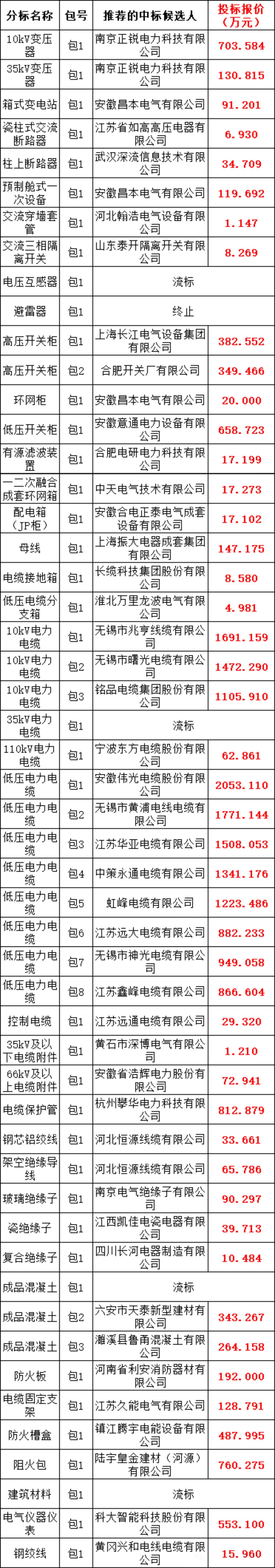 首页-suncitygroup太阳集团官方网站