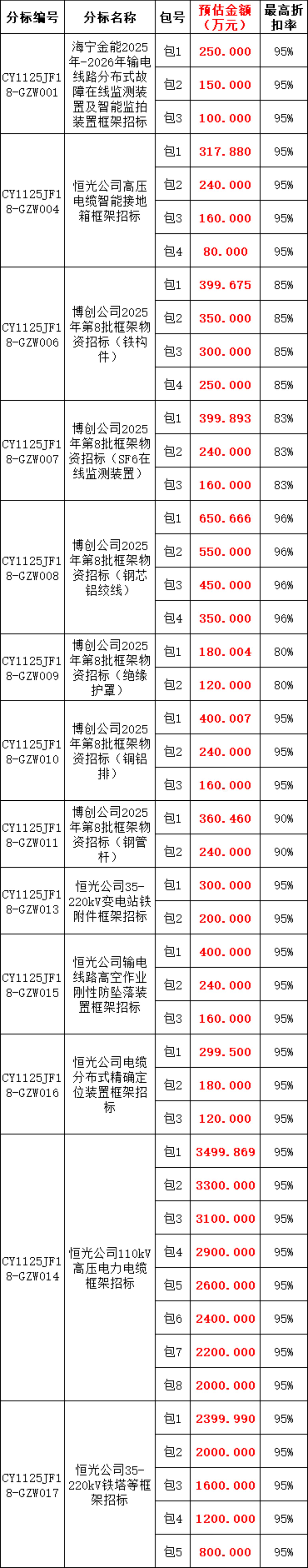 首页-suncitygroup太阳集团官方网站