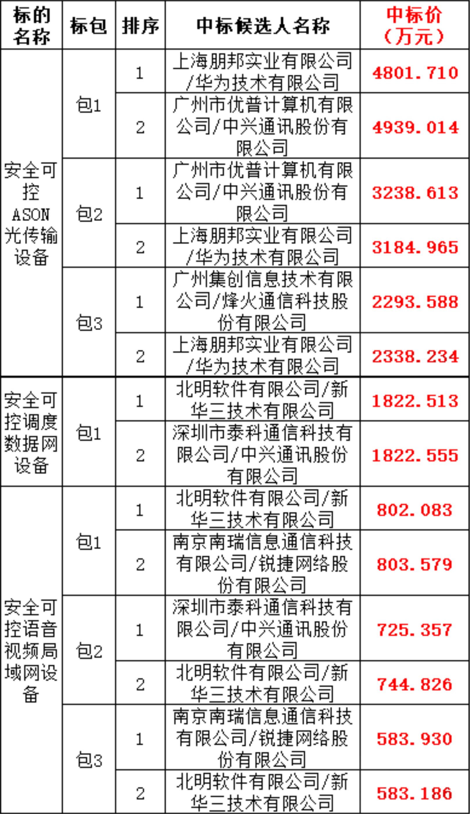 首页-suncitygroup太阳集团官方网站