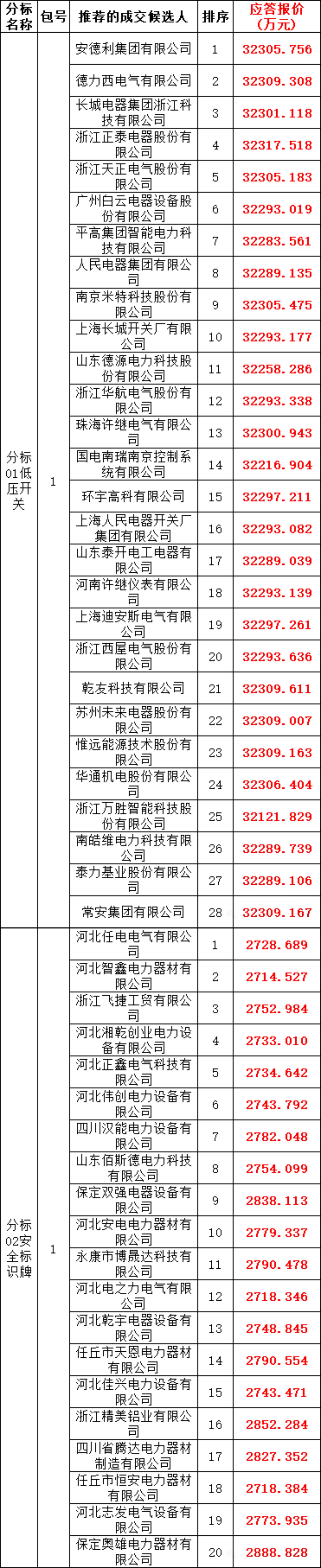 首页-suncitygroup太阳集团官方网站