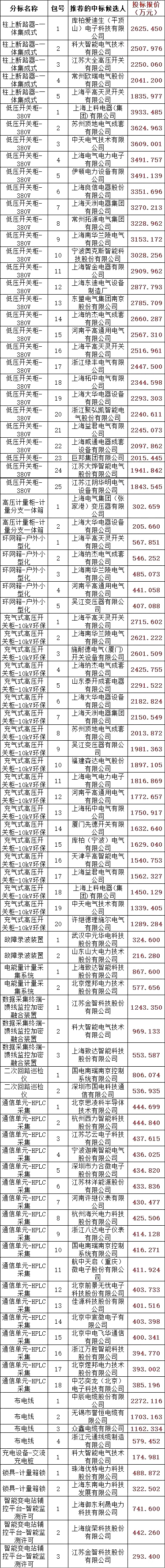 首页-suncitygroup太阳集团官方网站