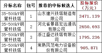 首页-suncitygroup太阳集团官方网站